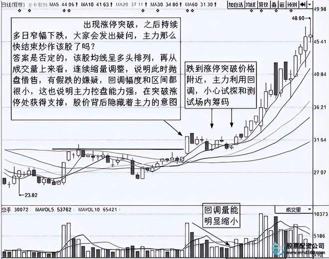 风险控制系统_投资体系_炒股赚钱