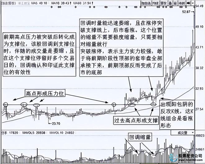 投资体系_风险控制系统_炒股赚钱