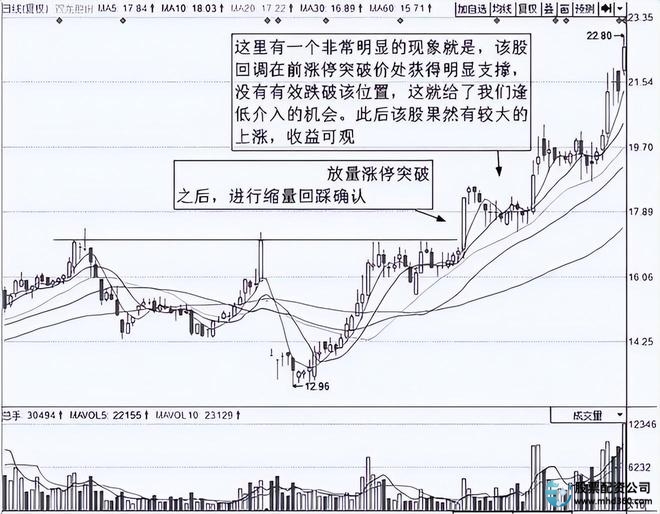 投资体系_炒股赚钱_风险控制系统