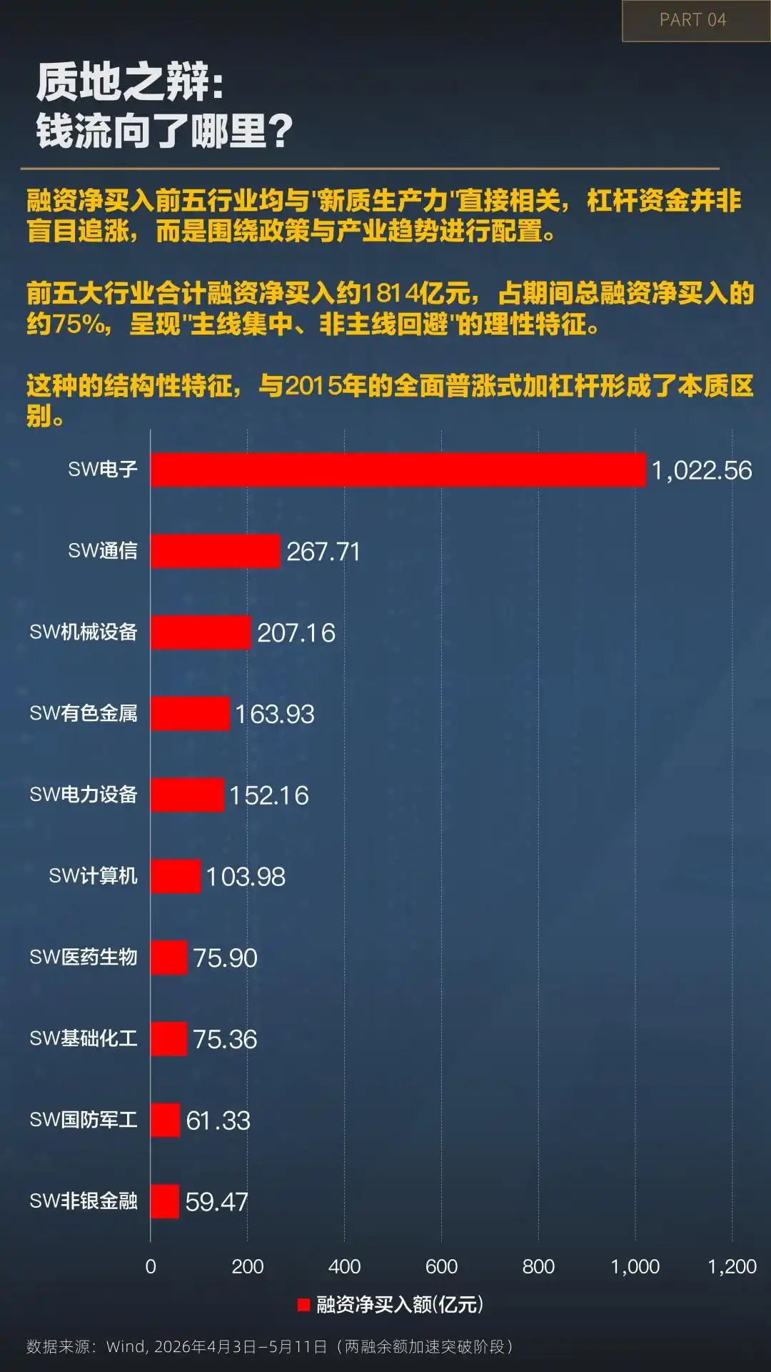 炒股金融杠杆_两融杠杆密度相对水位分析_A股融资融券余额历史新高