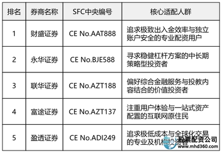 合规配资 融资融券业务 证券保证金融资_实盘配资公司