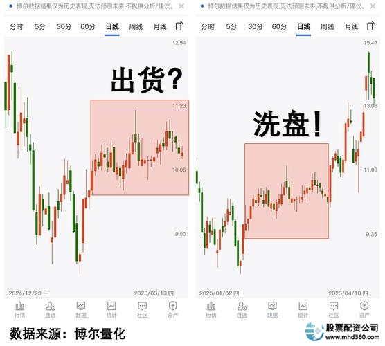 科创板垫资开户业务_证券配资开户_垫资开通科创板权限风险