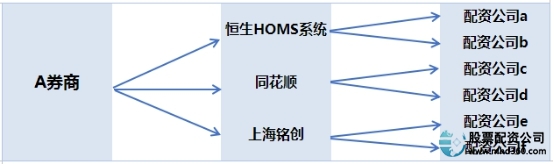 A股配资违规处罚_炒股配资_券商场外配资监管