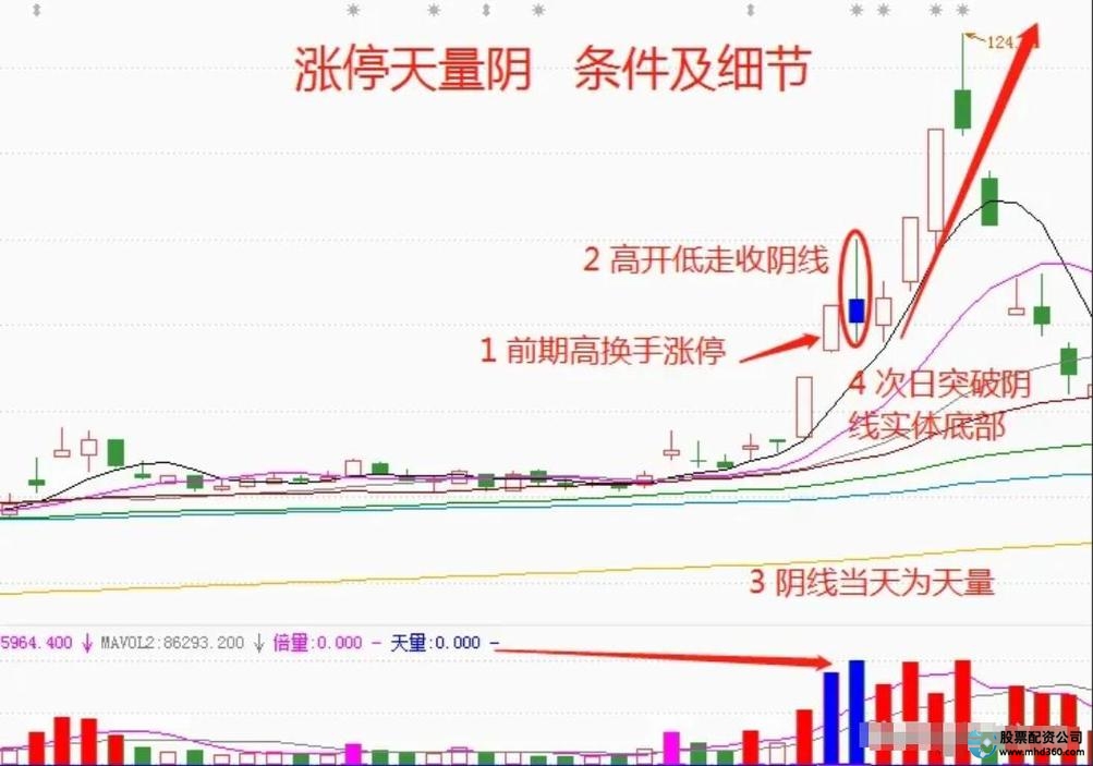 在线配资_在线配资平台操作经验_行情分析做多策略
