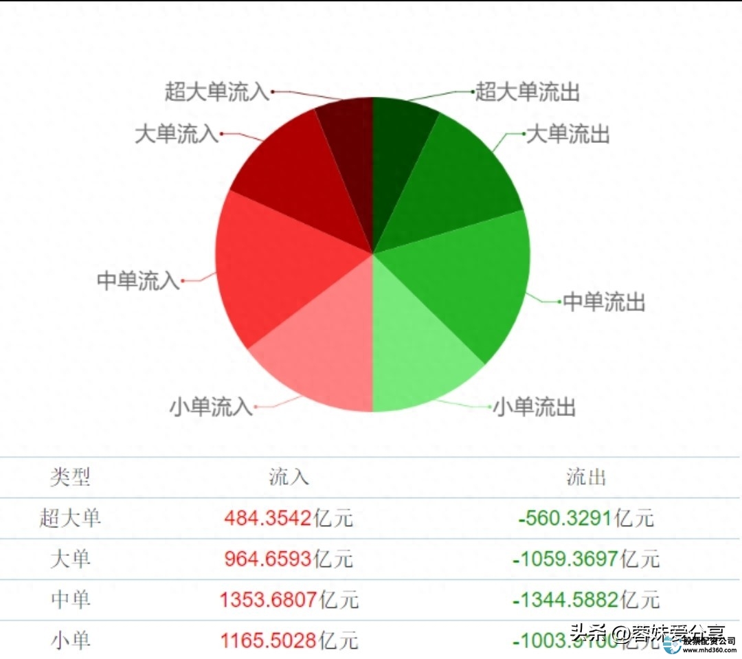 股票配资条件_股票交易系统_散户稳定盈利方法