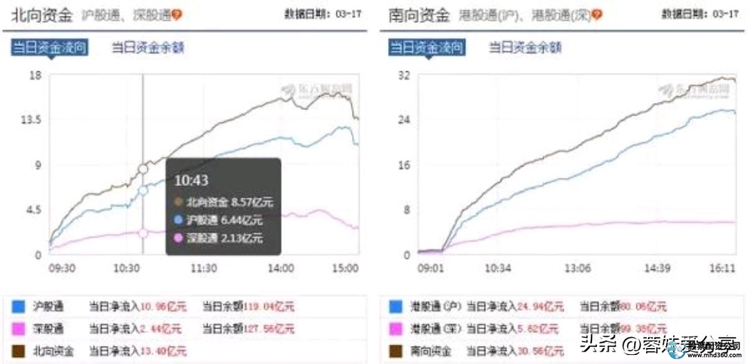 股票配资条件_股票交易系统_散户稳定盈利方法