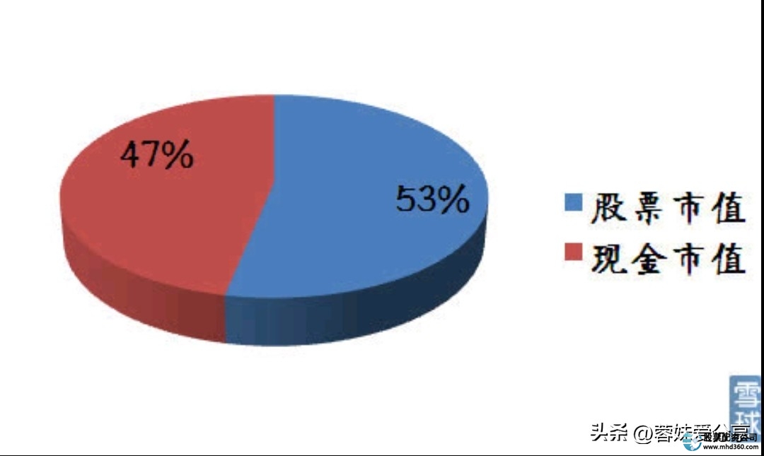 股票配资条件_散户稳定盈利方法_股票交易系统