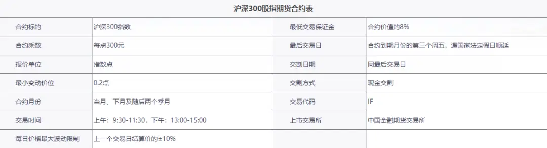 股指期货交易规则_股指期货_股指期货开户条件