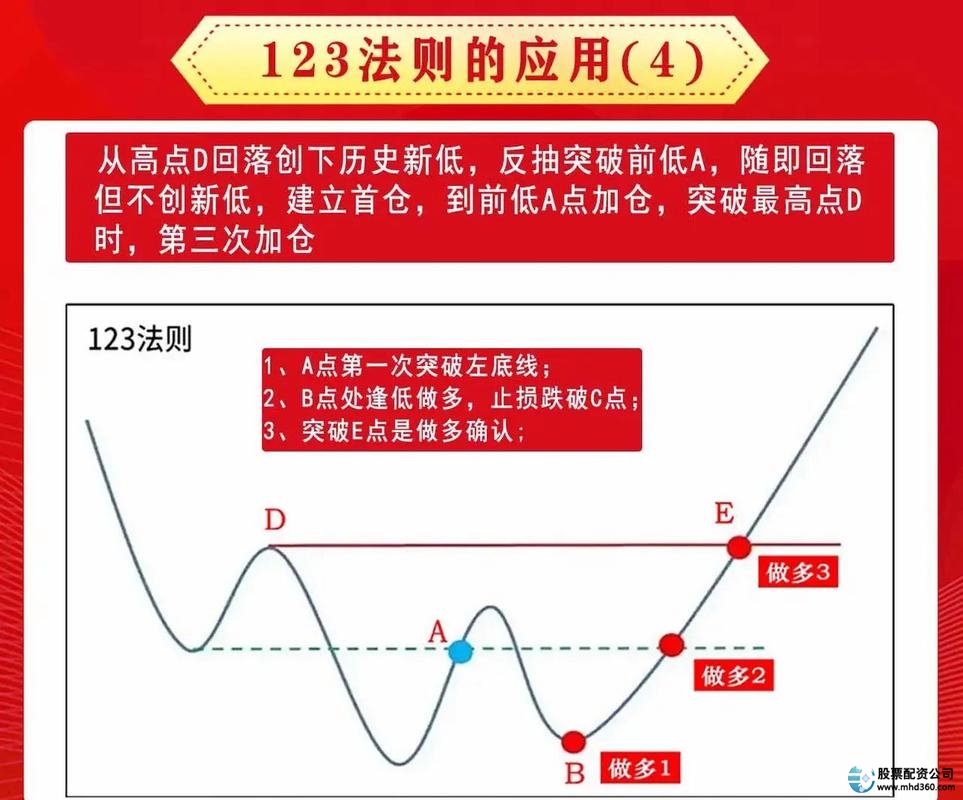 炒股怎么用杠杆_学炒股入门技巧_新手股票交易注意事项
