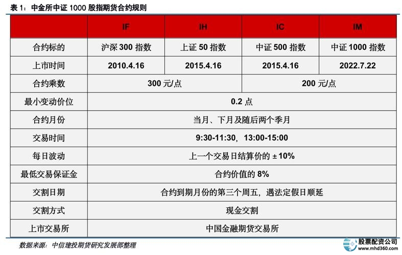 股指期货_股指期货合约交易规则与意义_股指期货合约是什么作用参与门槛