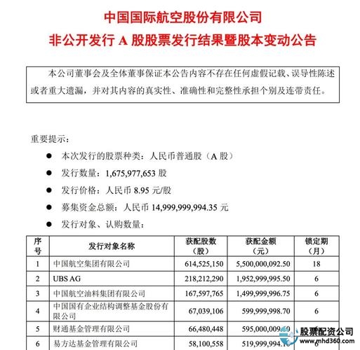 配股是什么意思_如何操作配股_如何融资买入股票