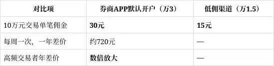 股票开户佣金低_股票网上开户_新浪财经APP极简开户