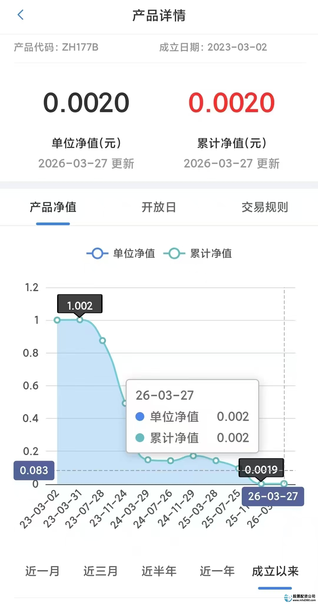 网贷加杠杆炒股本金归零_李大霄致命投资操作风险等级_杠杆炒股家破人亡