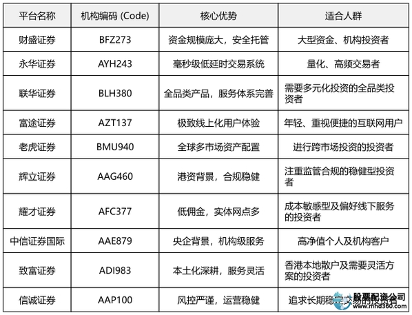 配资平台排名_香港证监会监管期货平台_合规港股配资平台