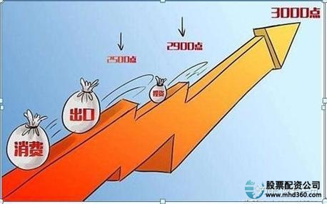 股市震荡配资策略_配资行情_股票配资行情分析