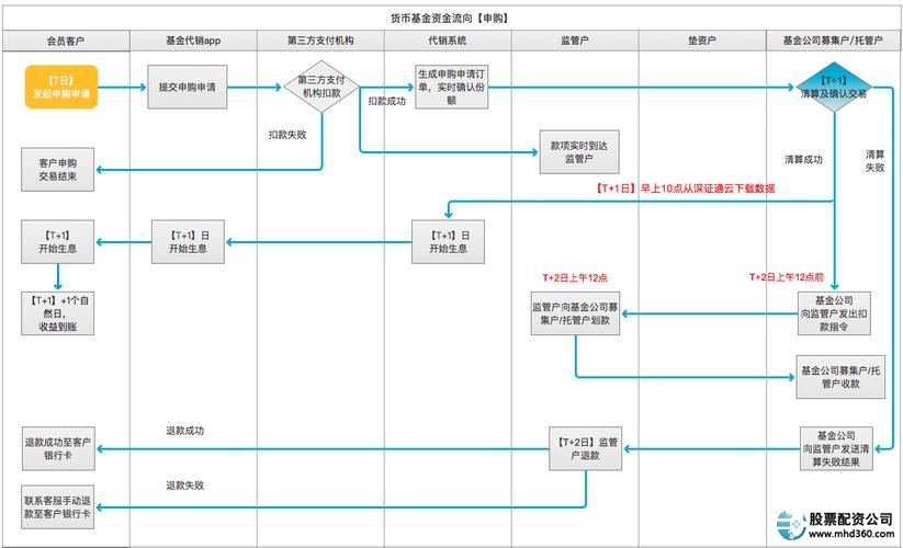 信息透明度资金托管券商分析_正规配资平台制度优势排名_配资行情