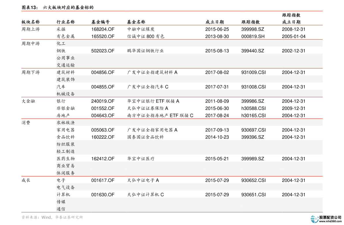 1000元炒股一个月（怎样股票快要上涨）