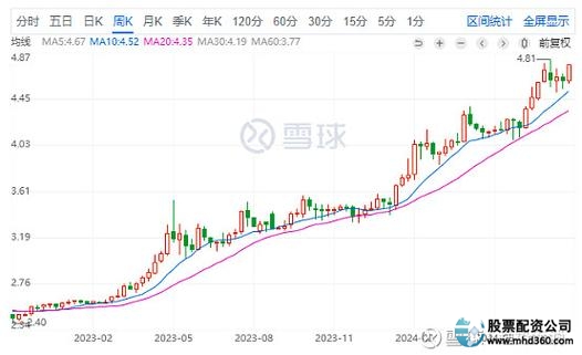 银行股低风险玩法_股票怎么玩_银行股波段操作技巧