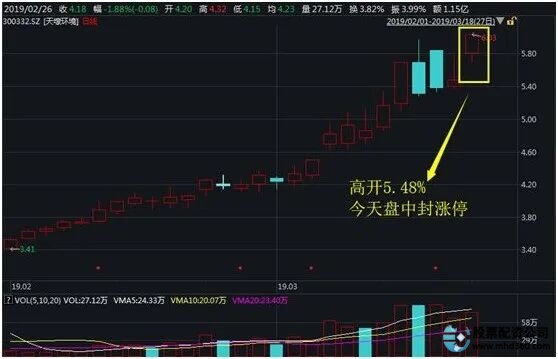 炒股禁忌_股票怎么玩_股票思维模式