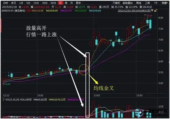 炒股禁忌_股票怎么玩_股票思维模式