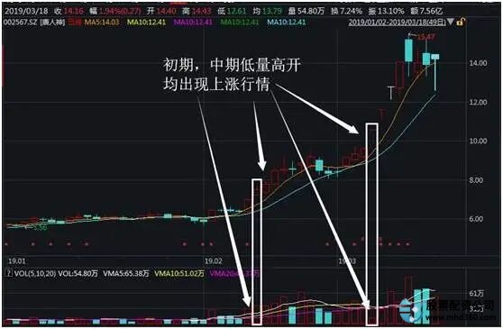 炒股禁忌_股票怎么玩_股票思维模式