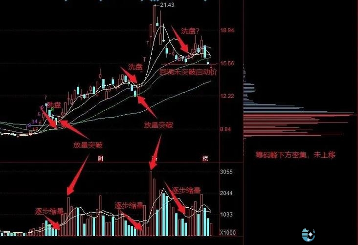 股票本质_股票怎么玩_A股市场博弈
