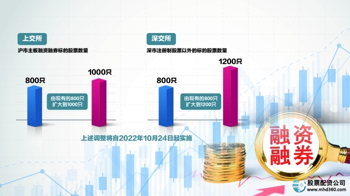 沪深交易所扩容两融标的股票数量_扩大融资融券标的股票范围_融资融券股票