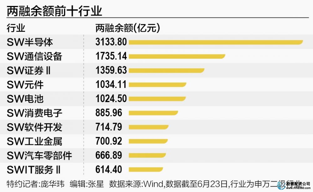 A股散户交易占比_股市配资_韩国股市杠杆资金分布