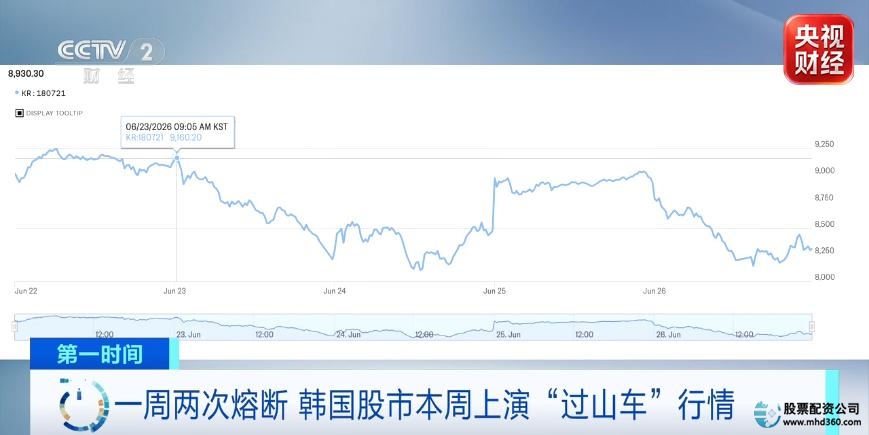 A股散户交易占比_韩国股市杠杆资金分布_股市配资