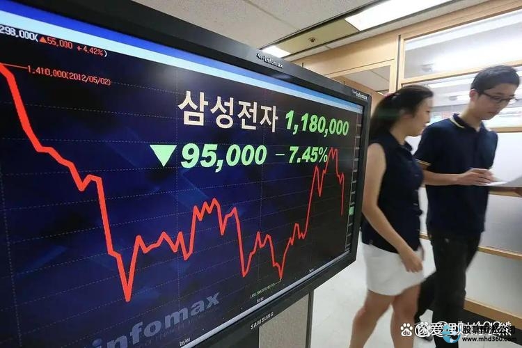 股市配资_韩国股市杠杆资金分布_A股散户交易占比